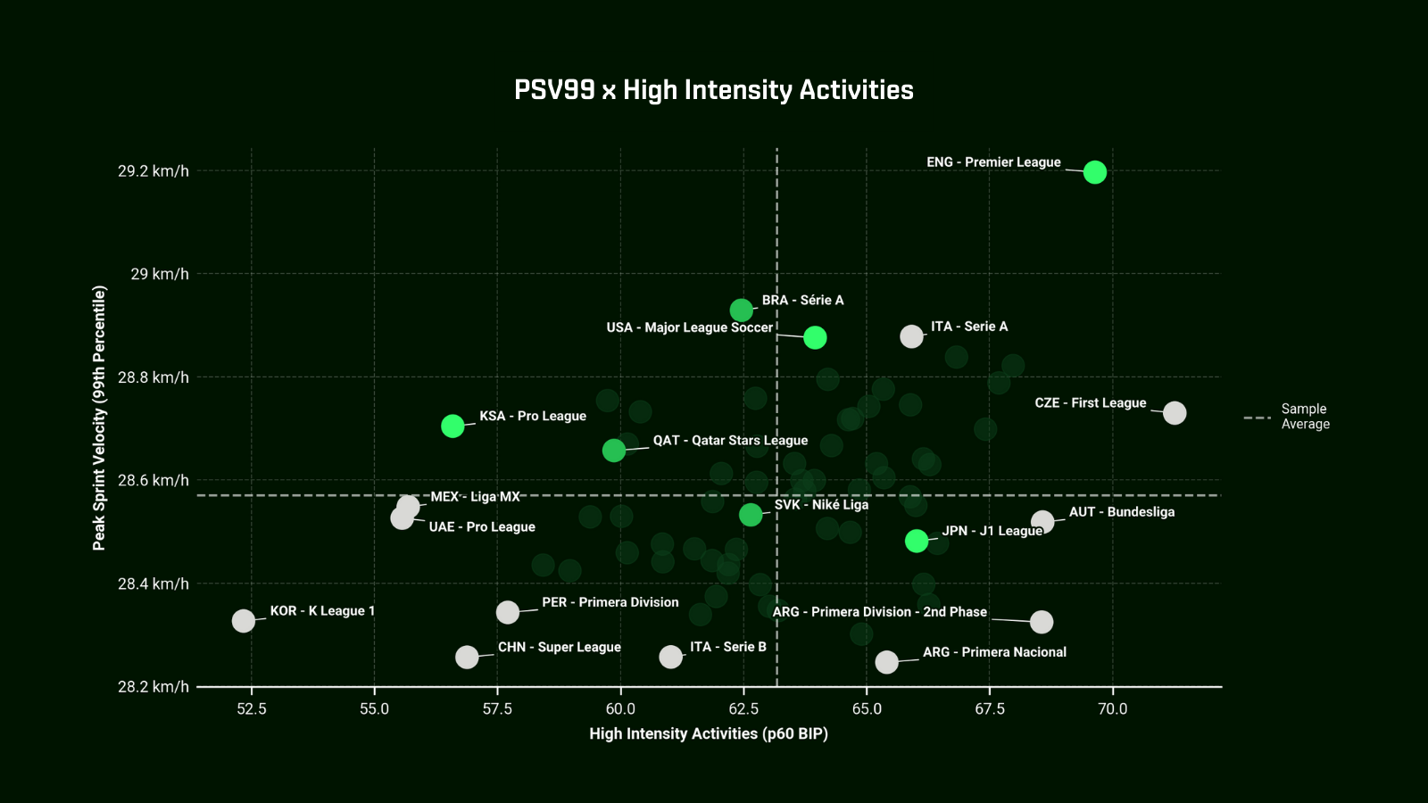 PSv99 x High Intensity Activites