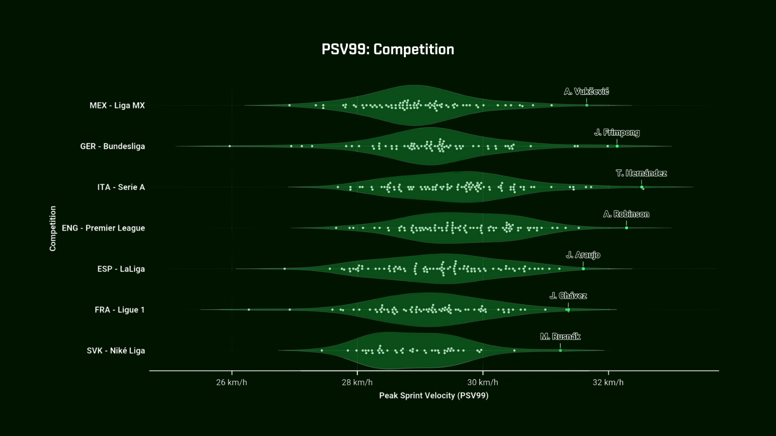 PSV99 by Competition