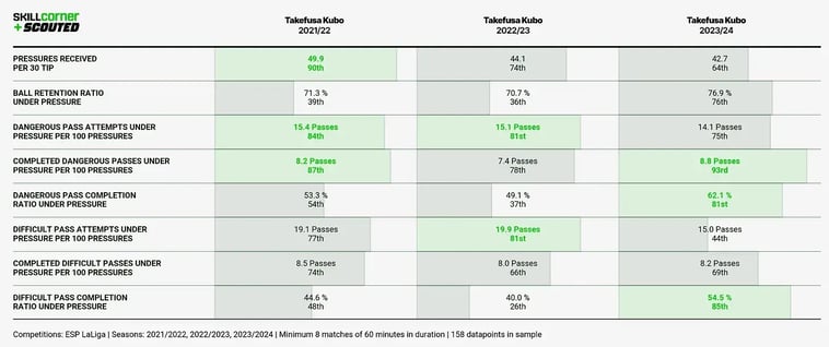 Chart 1-1