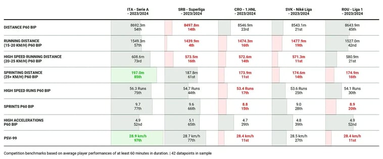 Chart 1-2