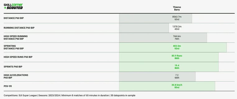 Chart 10-1