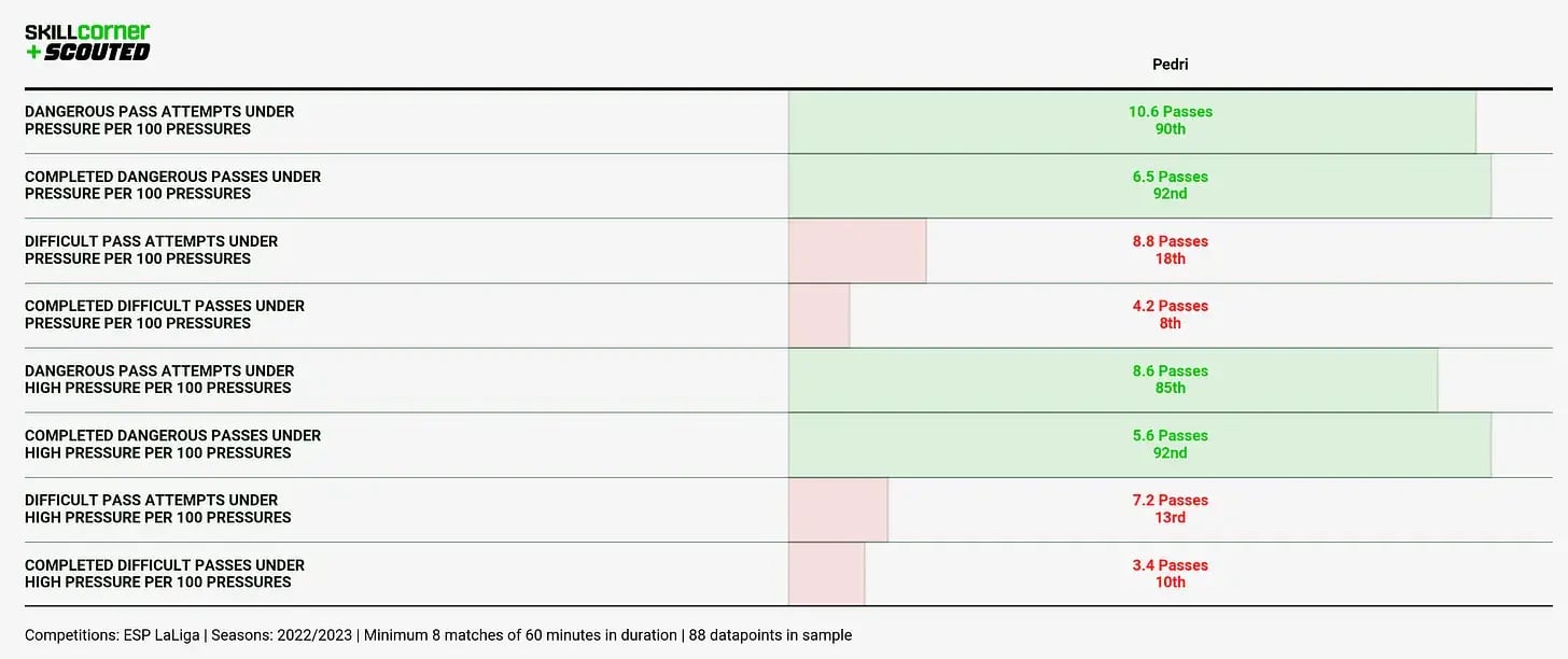 Chart 10-2