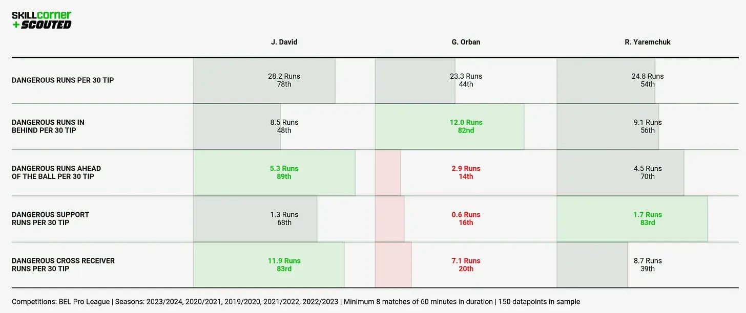 Chart 11