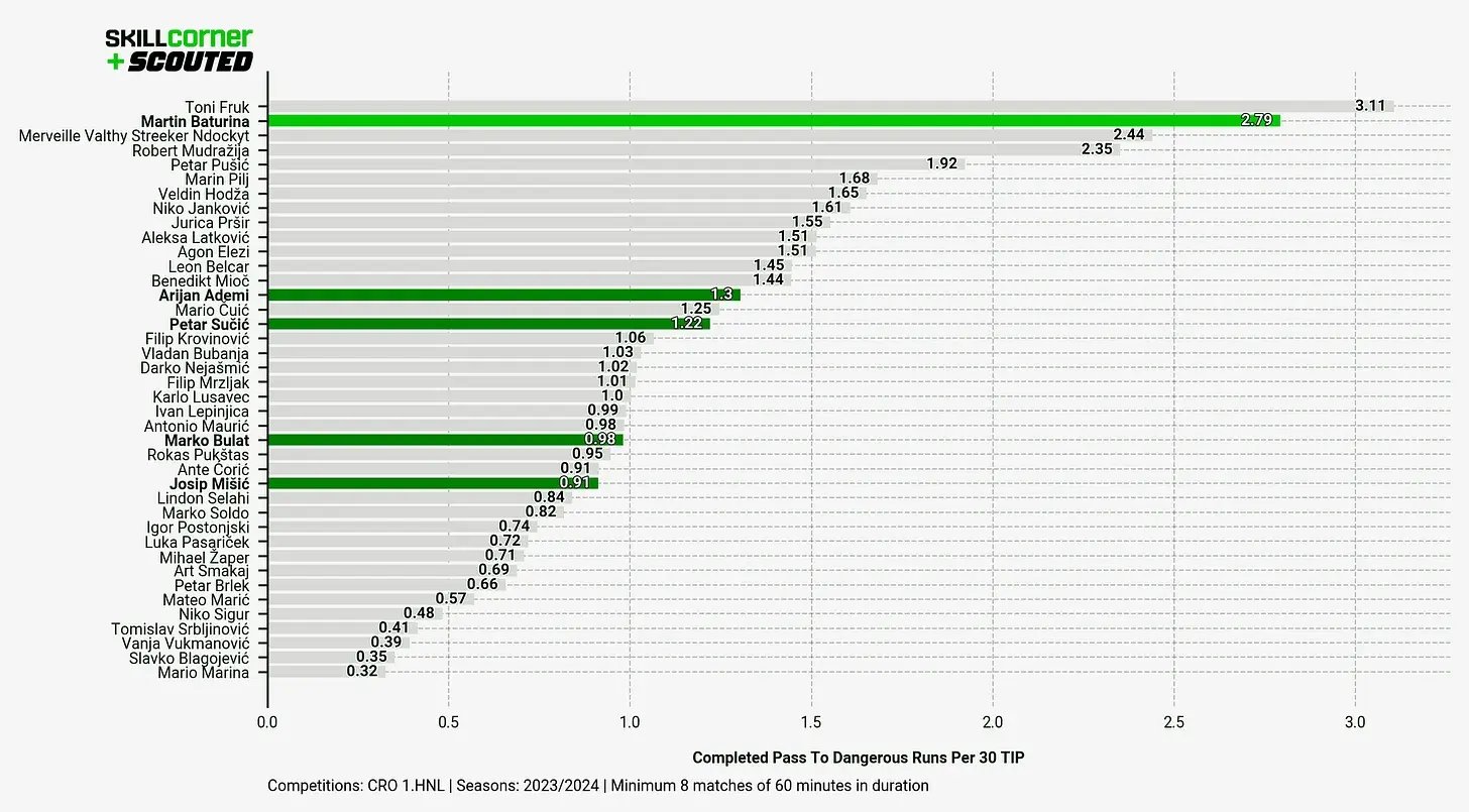 Chart 12-1