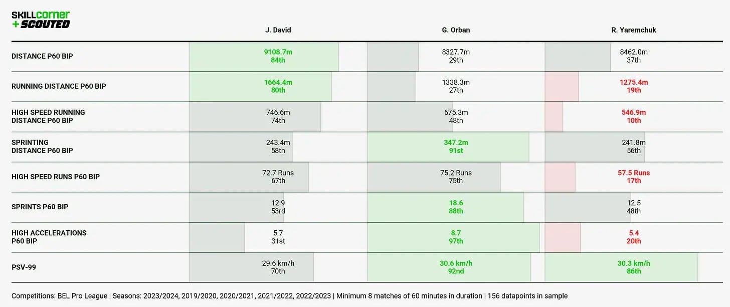 Chart 12