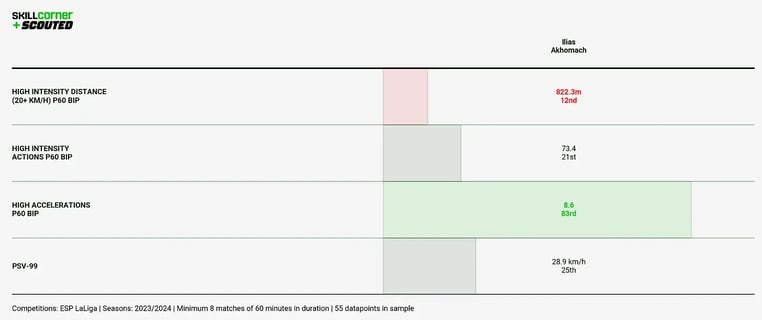 Chart 2-1