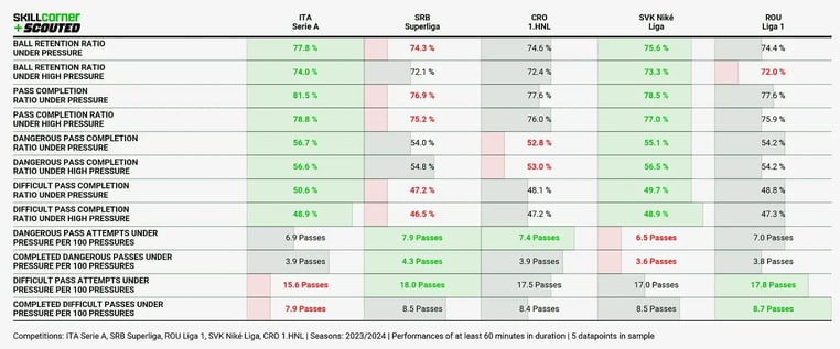 Chart 2-2