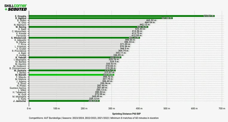 Chart 2