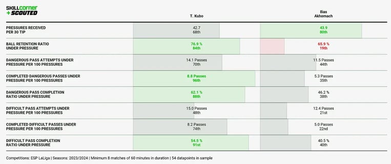 Chart 3-1