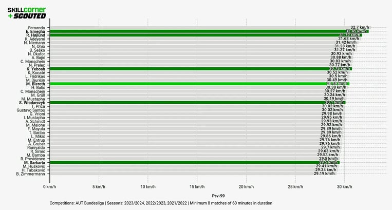 Chart 3