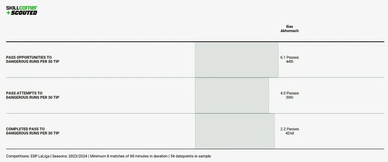 Chart 4-1