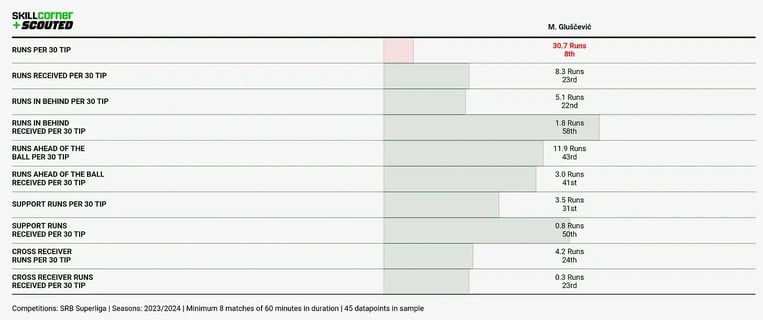 Chart 5-2