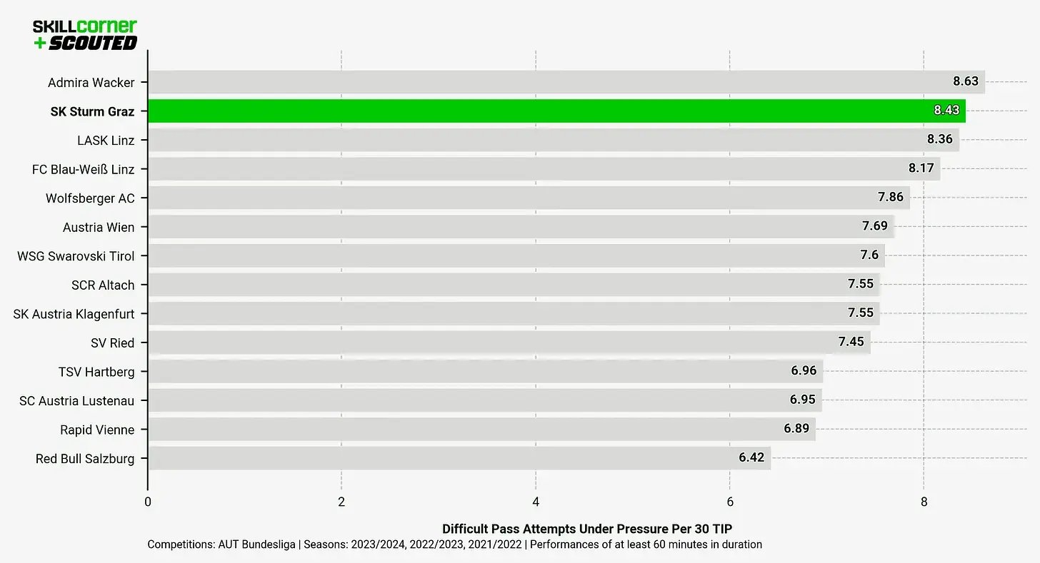 Chart 5