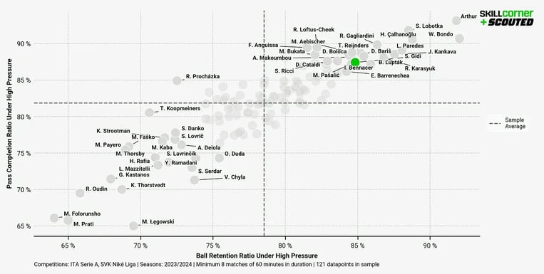 Chart 6-2