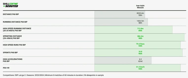 Chart 7-1