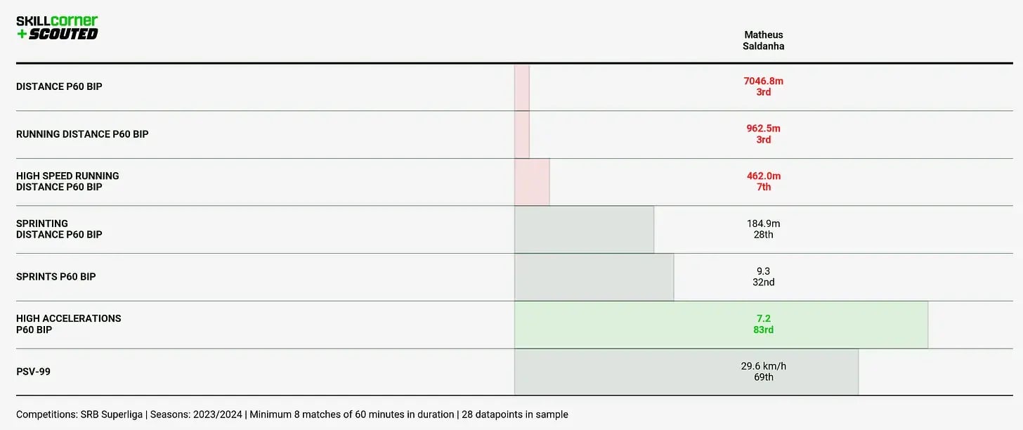 Chart 7