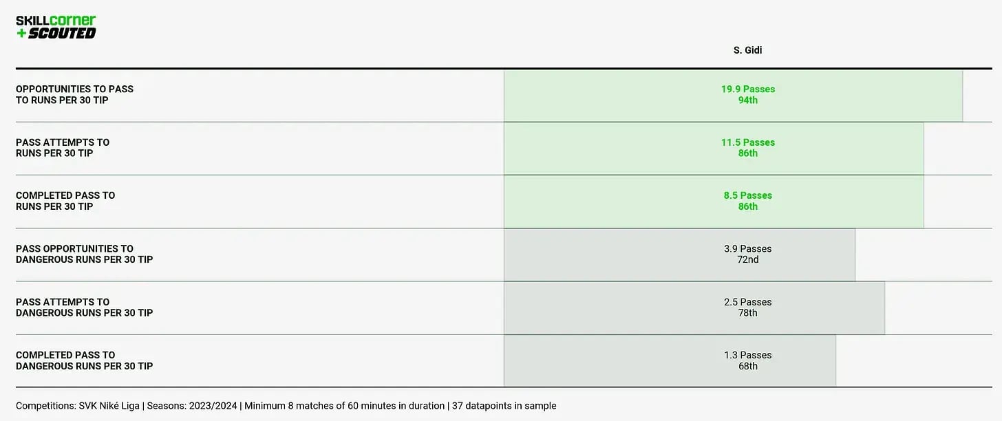 Chart 8-2