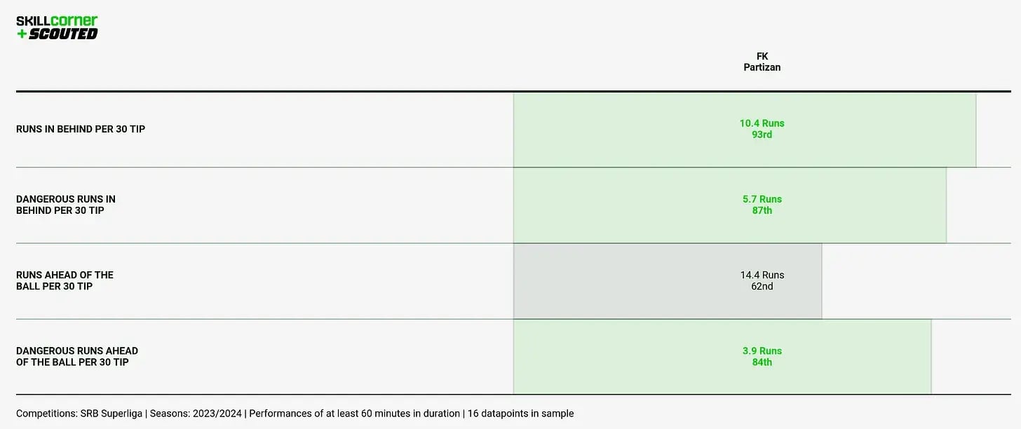 Chart 8