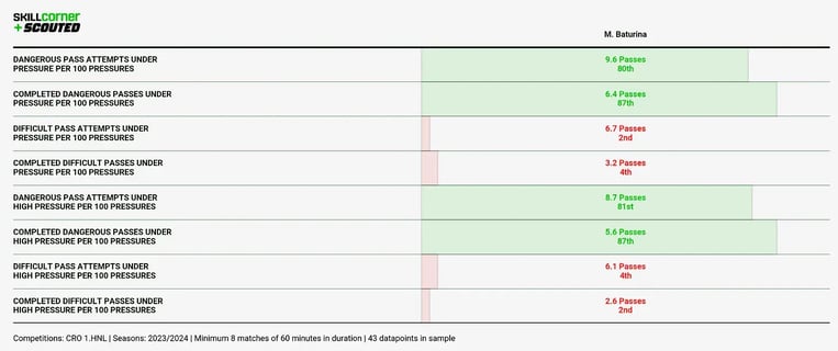 Chart 9-2