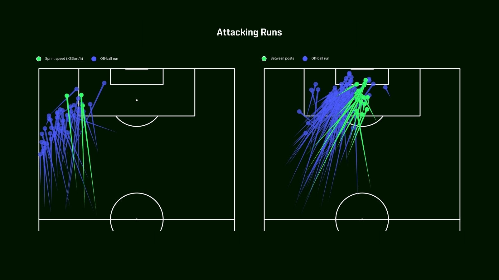 GI attacking runs 