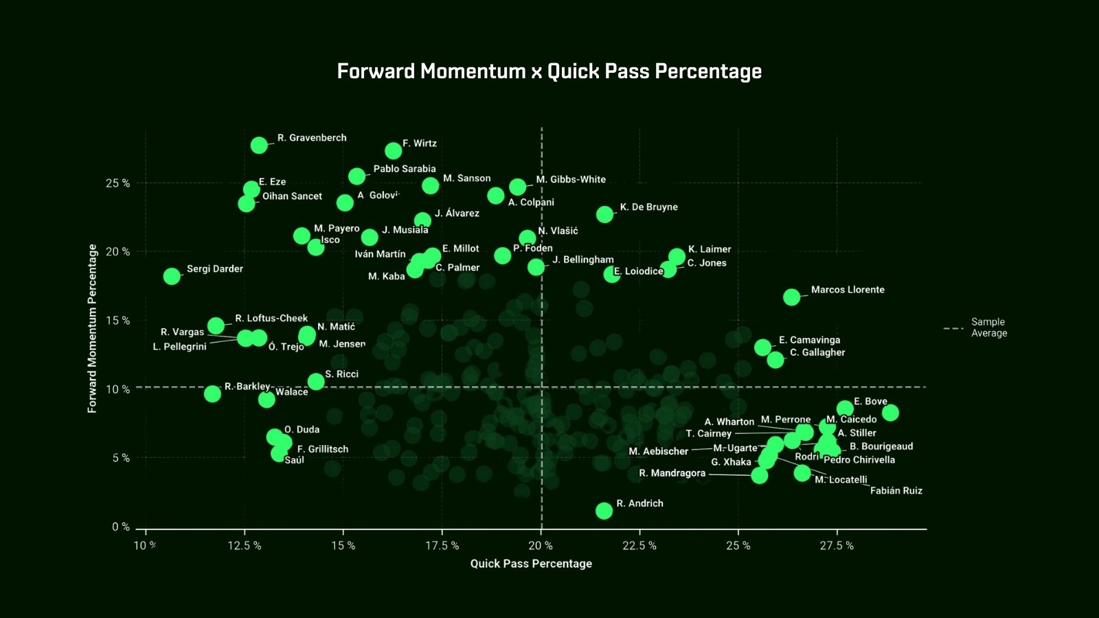 GI forward momentum