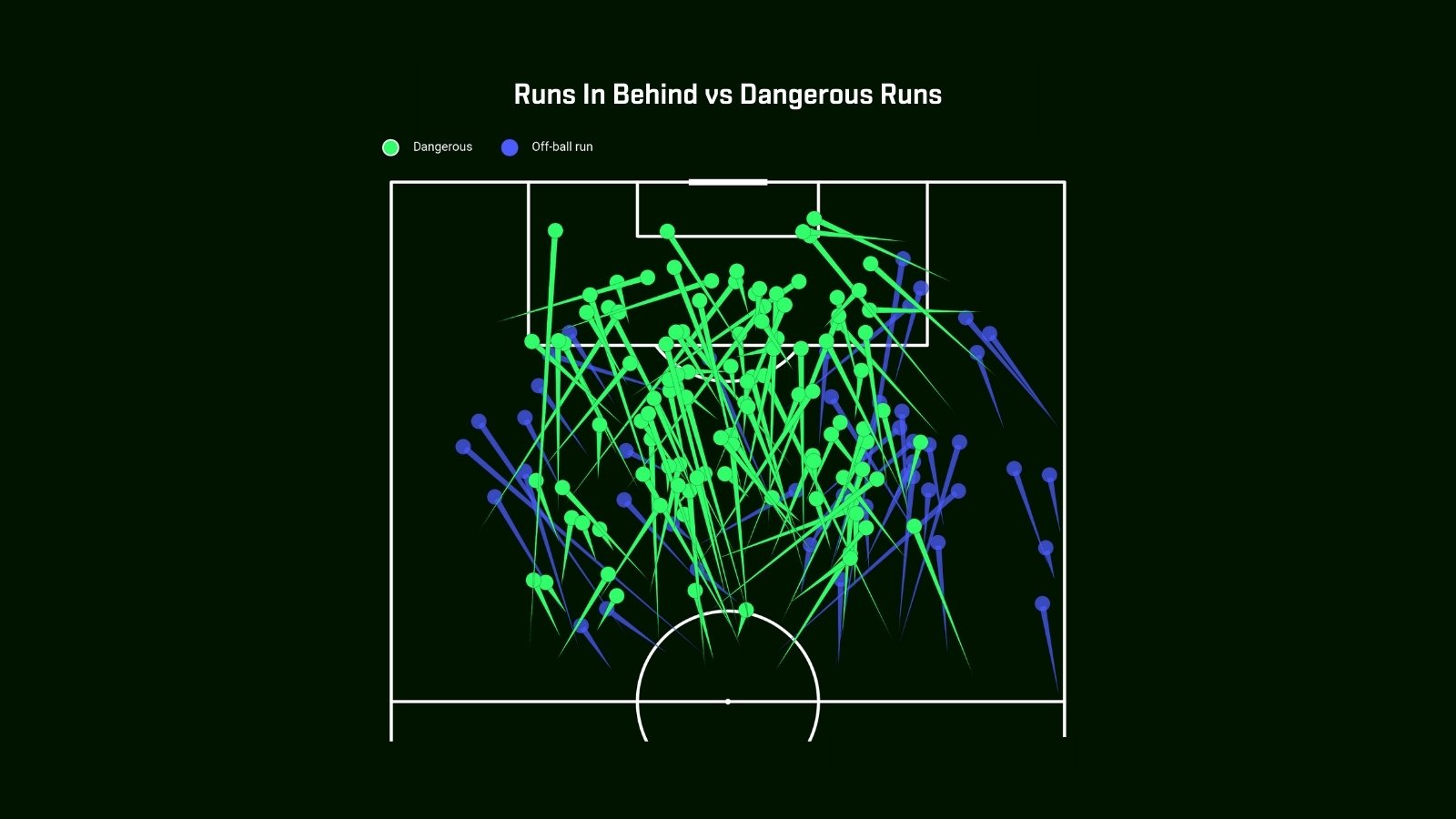 GI runs in behind vs dangerous