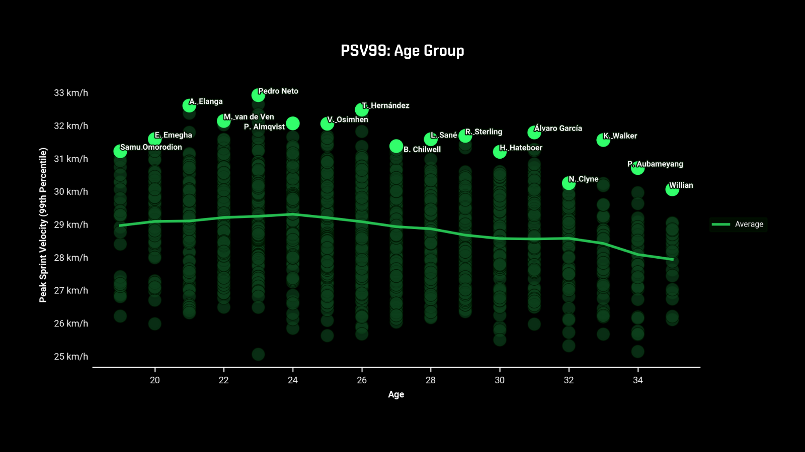 Physical Data 1-1