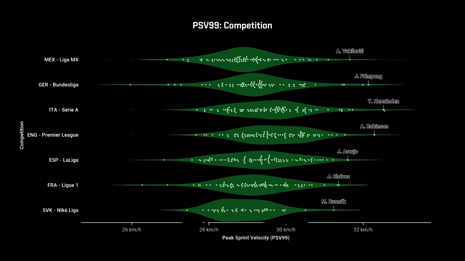 Physical Data 2-1