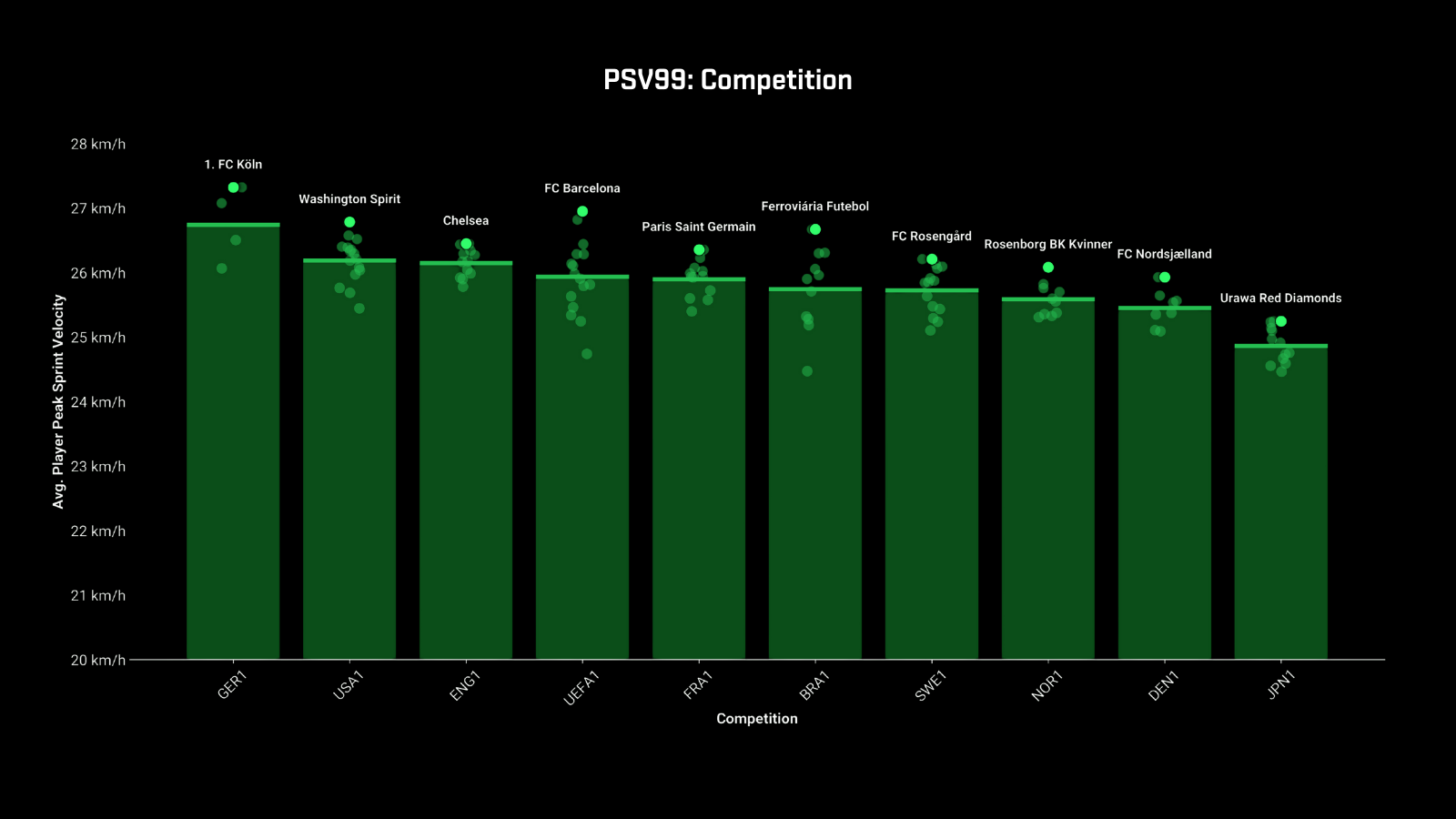 Physical Data 3-1