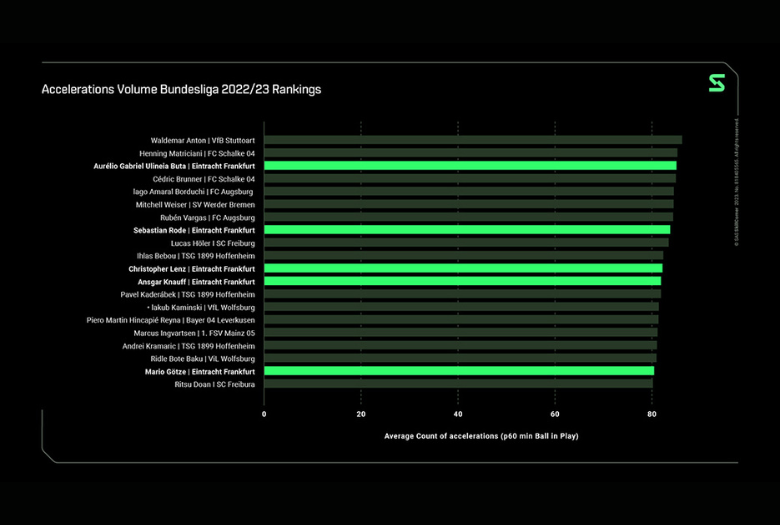 bar chart