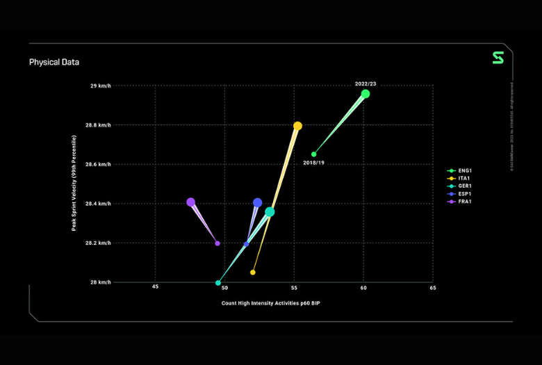 longitudinal data chart