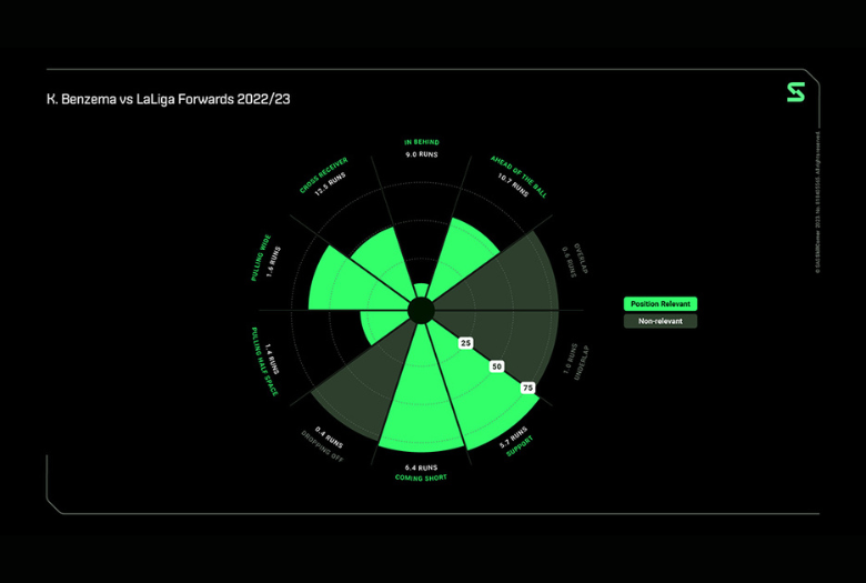 radar chart